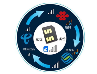 騰訊云引領智能物聯網卡技術標準，推動AI軟件生態創新